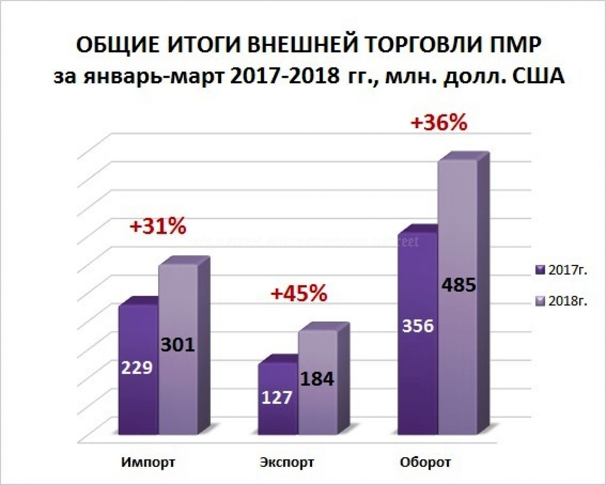 Внешняя торговля 1. Статистика внешней торговли. Статистика внешней торговли России. Внешняя торговля. Товарооборот в статистике.