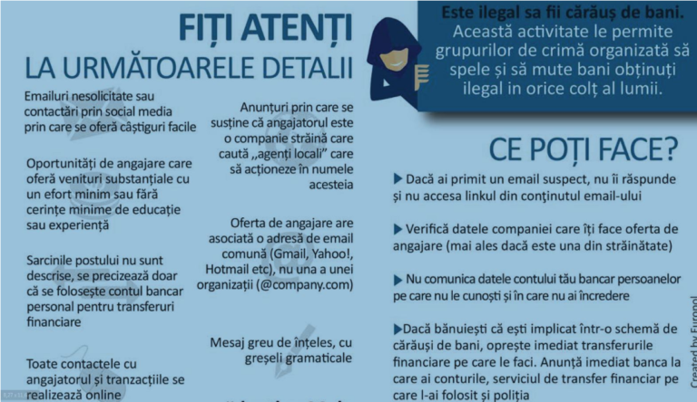 Operațiune la nivel european pentru combaterea infracțiunilor cu utilizarea mijloacelor de plăți electronice