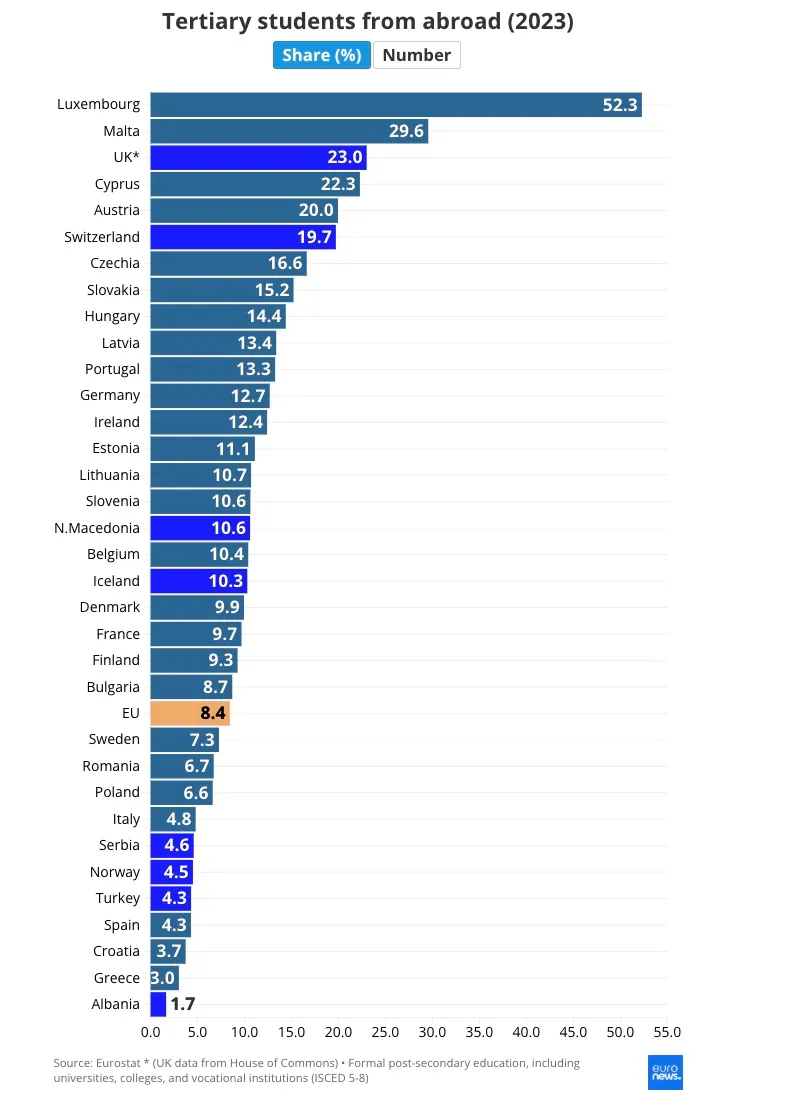 Cele mai atractive țări din Europa pentru studenții străini care vor să muncească