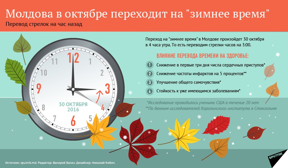 В ночь с субботы на воскресенье Молдова переходит на зимнее время