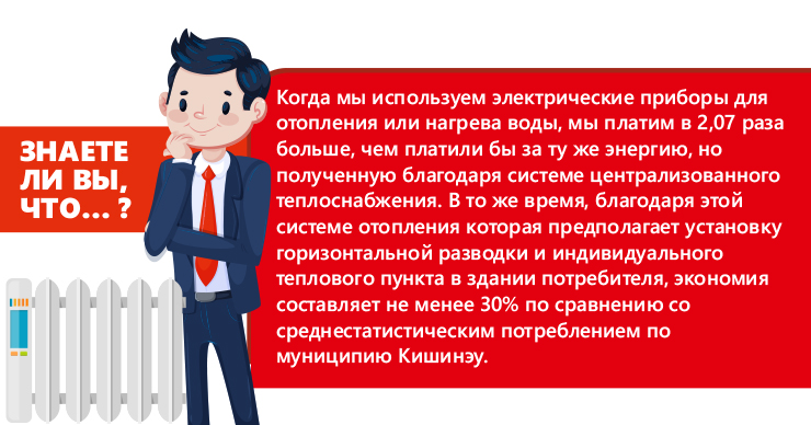 Termoelectrica: Эффективное решение для потребителей ®