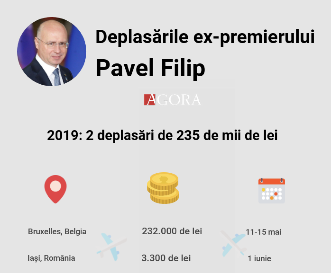 Поездки Филипа за 3 года обошлись в 3,4 миллиона леев