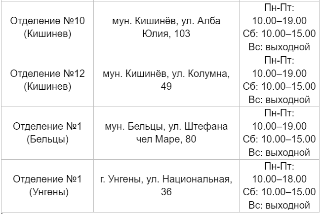 Открывается коридор для гуманитарной помощи в Украину от жителей Молдовы