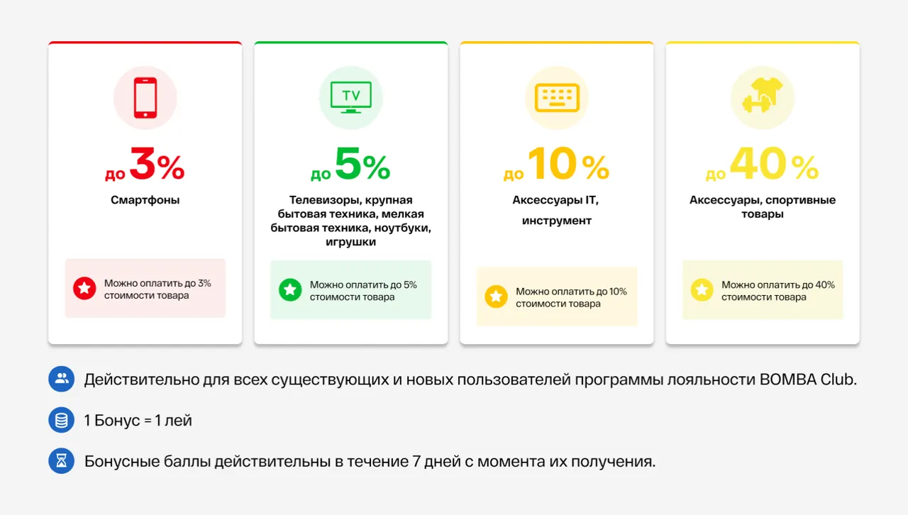 Bomba: 1000 бонусных леев каждому и скидки до -50% - успей воспользоваться