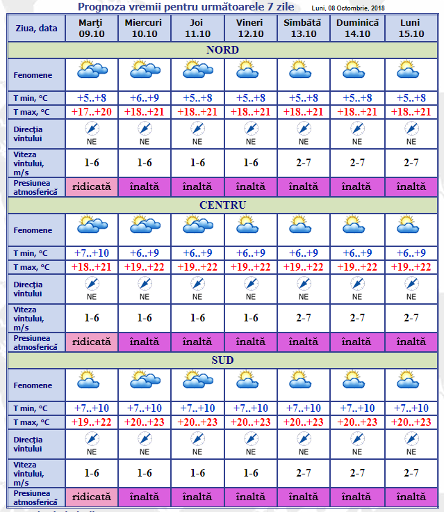 Prognoza meteo pentru 10 zile. Serviciul Hidrometeorologic de stat Молдова. Hadusobozlo Date meteo перевод.