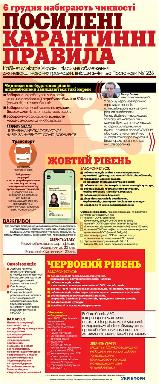 В Украине вступили в силу ужесточенные карантинные правила