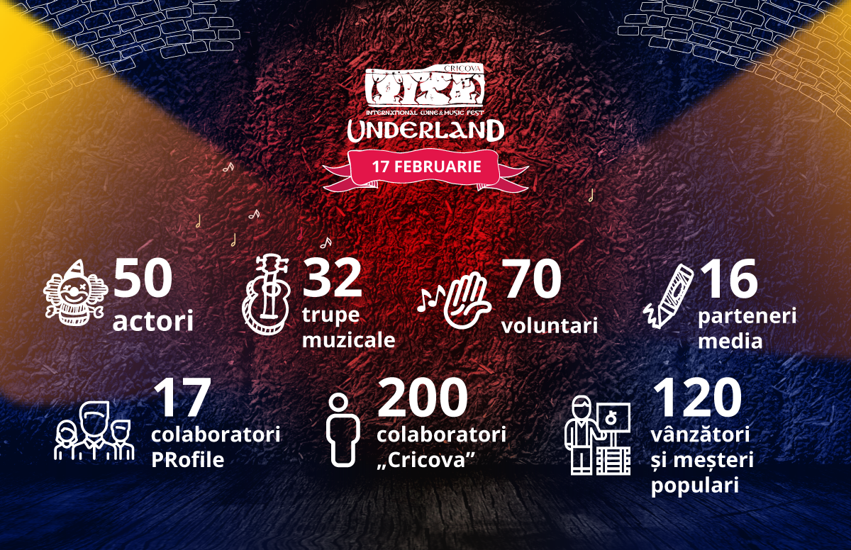 Underland Fest deschide porțile la 17 februarie ®