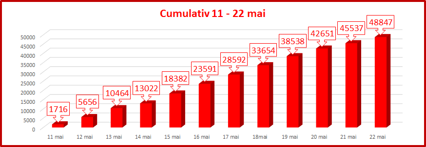 Demiterea lui Chirtoacă: aproape 50 de mii de semnături au fost colectate