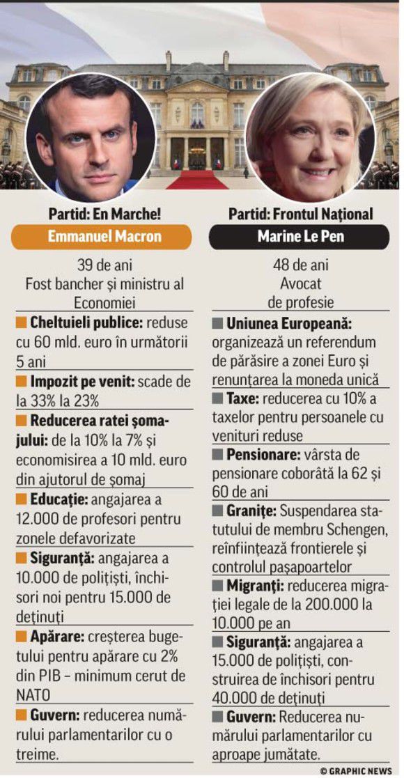 Viitorul preşedinte al Franței s-a însurat cu profa din liceu