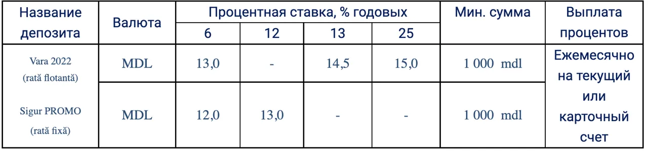 EuroCreditBank продолжает радовать предложениями