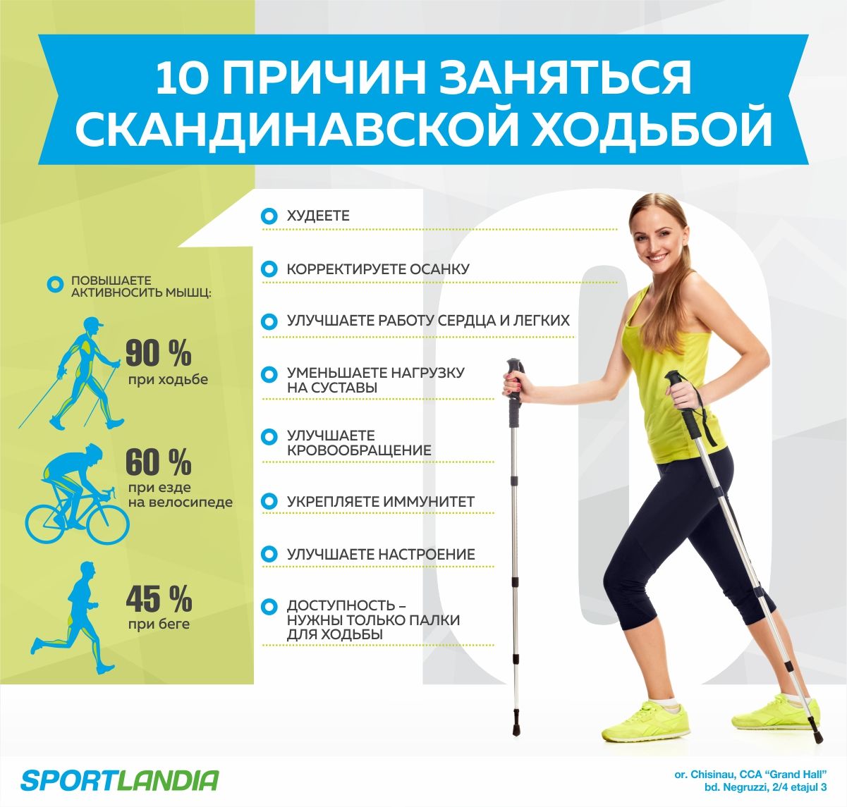 Sportlandia: скандинавская ходьба - новый писк в фитнесе ®