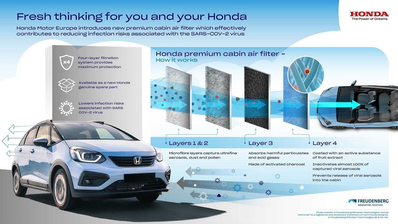 Honda разработала салонный фильтр с защитой от коронавируса
