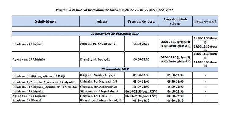 Важно знать: как будут работать банки страны 25 декабря