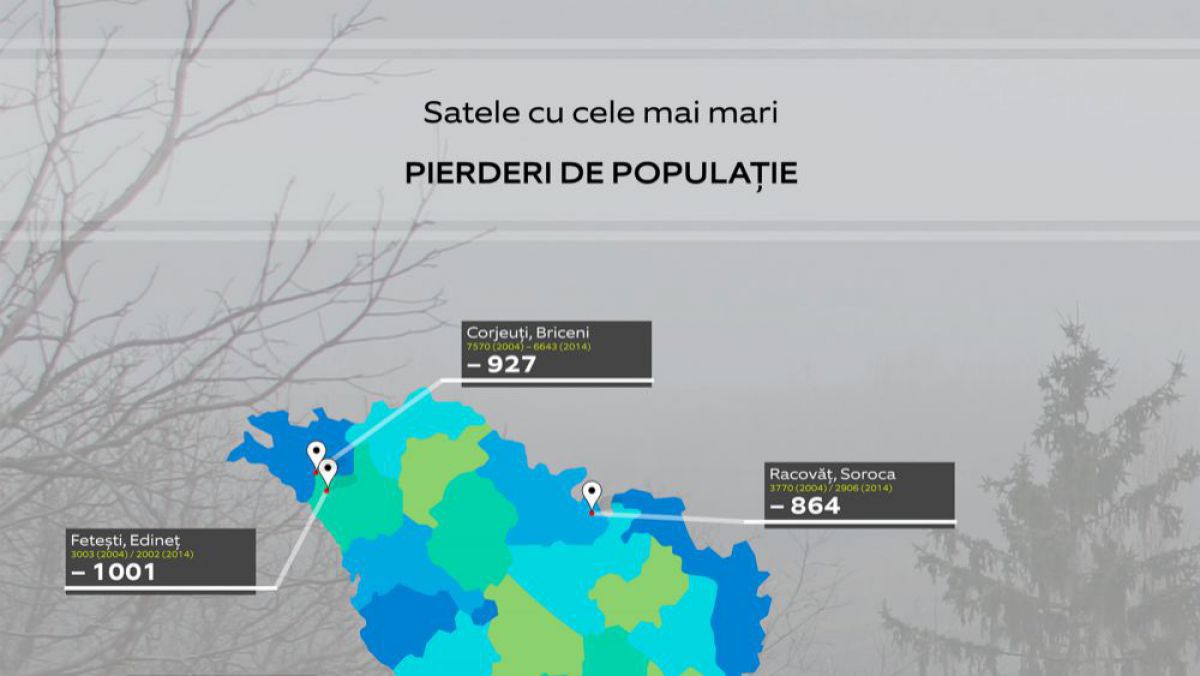 10 sate din R. Moldova unde populația a scăzut cel mai mult în ultimul deceniu