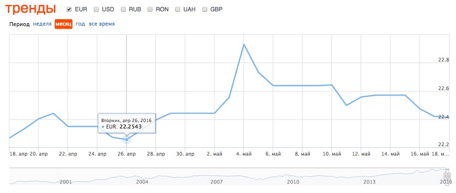Point.md обновил раздел Money