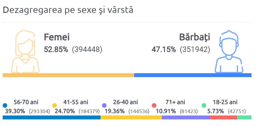 Молодые люди являются самыми пассивными избирателями
