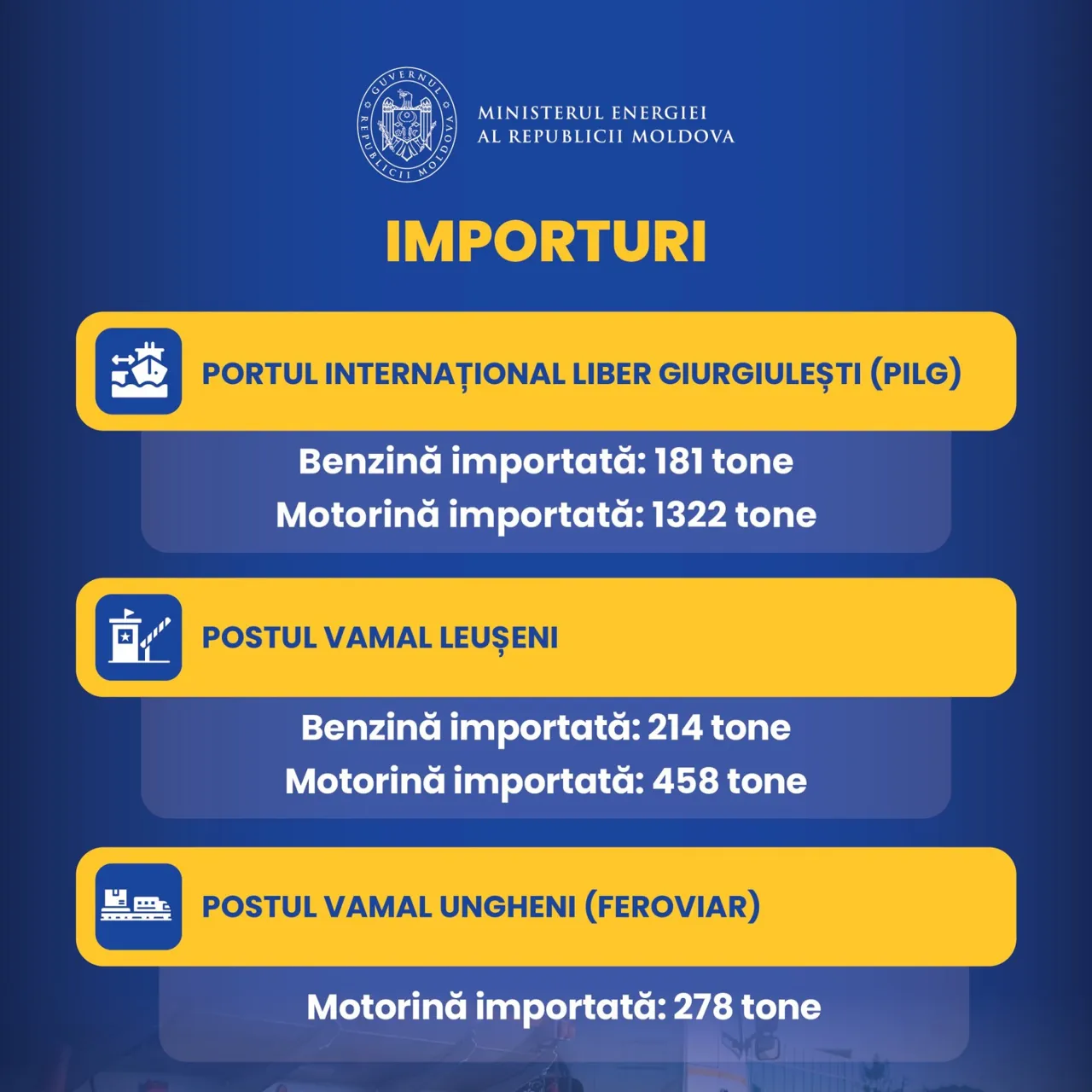 Ministerul Energiei: Moldova are stocuri de motorină pentru opt zile