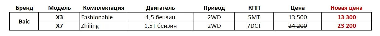 GBS: Специальные цены ко Дню города