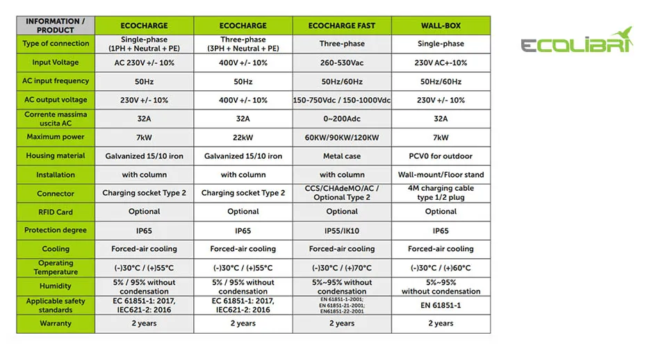 Ecocharge: Комплексное решение для мира электромобилей