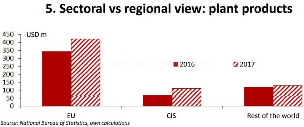 Experţi germani: Moldova duce o politică comercială inteligentă