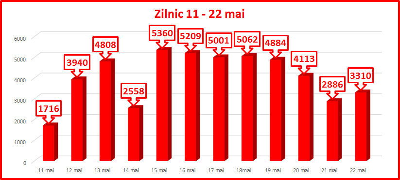 Demiterea lui Chirtoacă: aproape 50 de mii de semnături au fost colectate