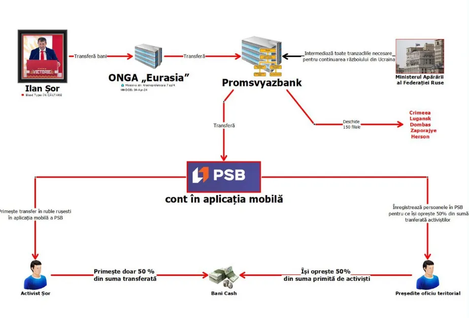 Polițiștii au efectuat percheziții într-un caz de finanțare ilegală a partidelor