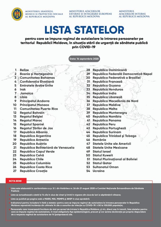 Молдова обновила список стран “красной зоны”