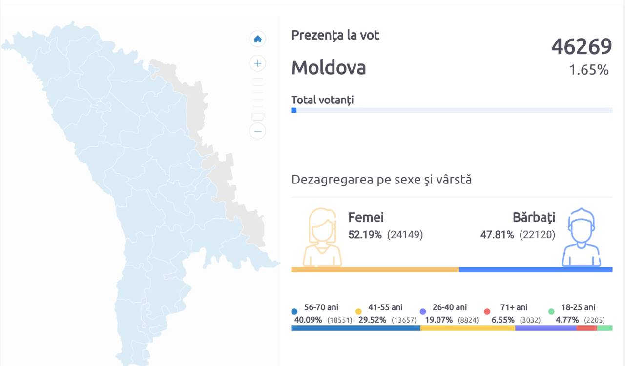 Местные выборы: Самые активные избиратели – жители северных районов