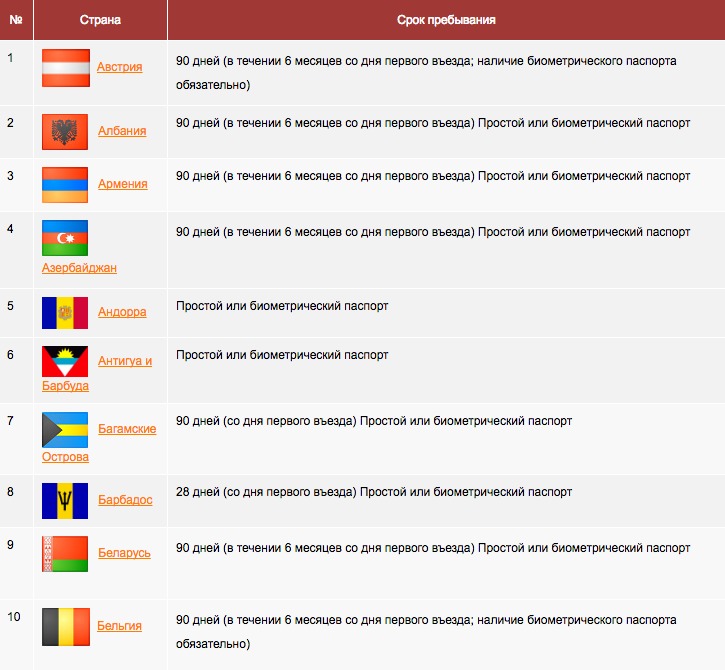 Какой паспорт лучше биометрический или старого образца