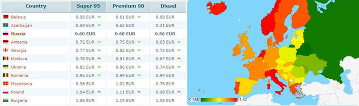 Prețurile la combustibil în Europa: Ce loc ocupă Moldova