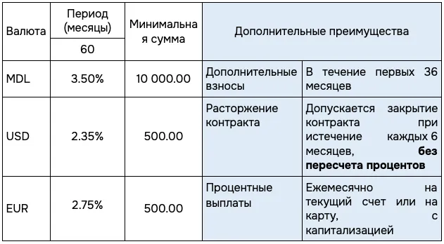 Храните деньги разумно с депозитами EuroCreditBank