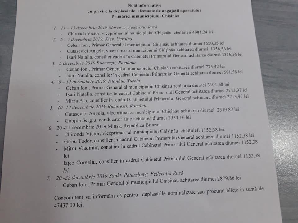 На зарубежные поездки руководства примэрии было потрачено 77 000 леев