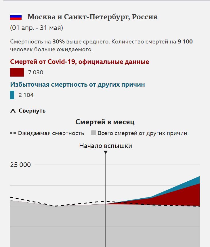СМИ: Число умерших от коронавируса намного больше заявленного