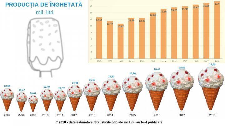 Сколько белка в 100 граммах мороженого