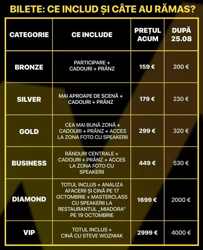 Moldova Business Forum III: Au mai rămas 24 zile până la eveniment