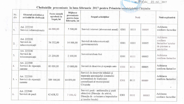 В разгар кризиса примэрия покупает новые занавески, ковры и цветы