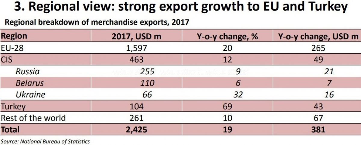 Experţi germani: Moldova duce o politică comercială inteligentă
