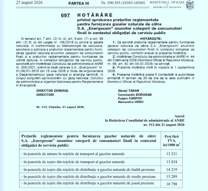 Gazul se va scumpi până la 20,30 lei pentru un metru cub începând cu 1 septembrie