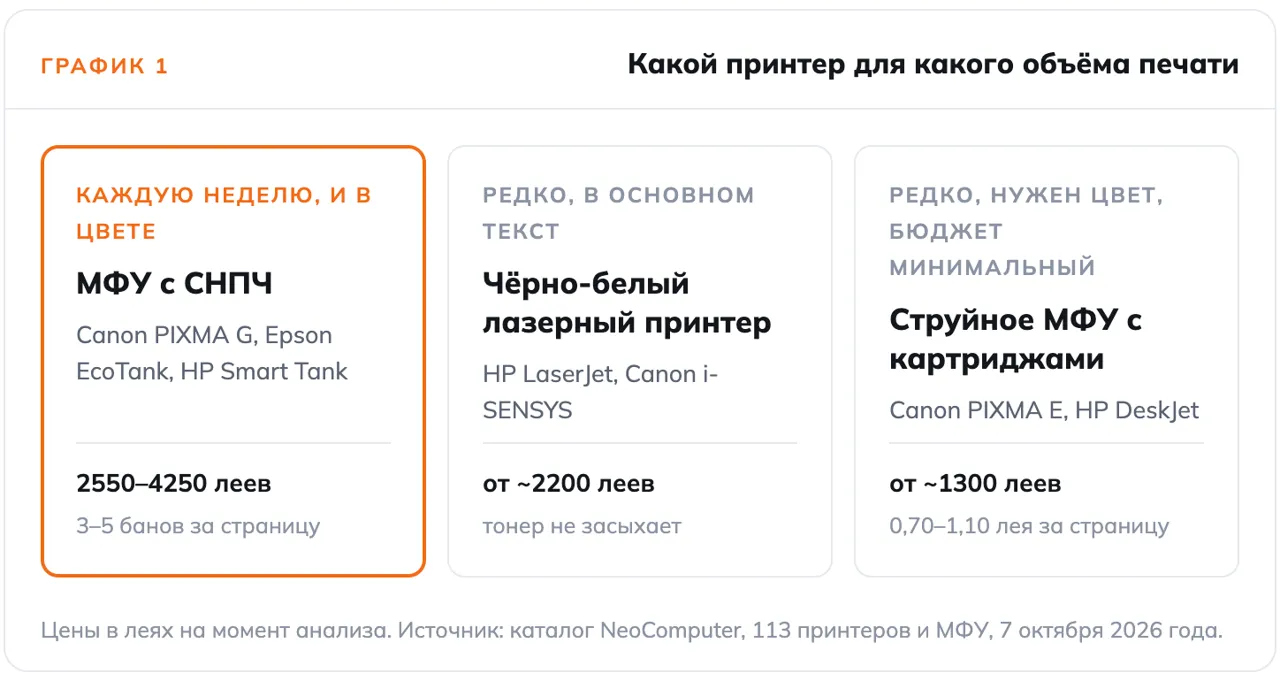 NeoComputer: Принтер для дома - сколько на самом деле стоит страница