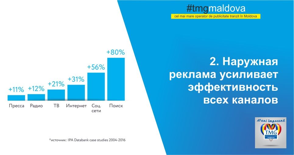 TMG: В преддверии большого периода проката рекламы 2019 ®