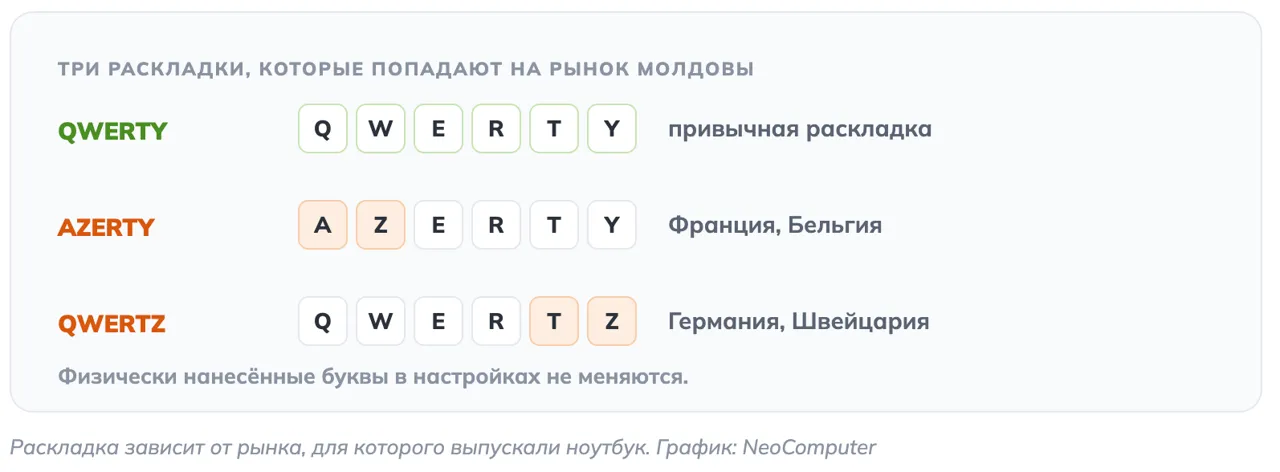 Neo Computer: Ноутбук для школы и учёбы - на что стоит тратиться, а на что нет
