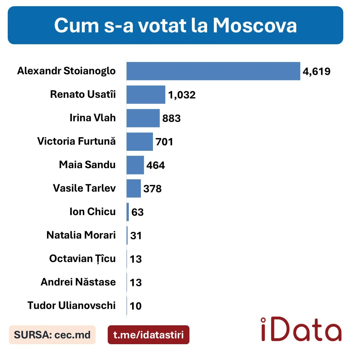 Как проверить очередь на путевку. Как проверить очередь на путевку