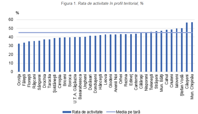 Raioanele din R. Moldova cu cea mai îmbătrânită populație: Doar 40% din locuitori sunt apți de muncă
