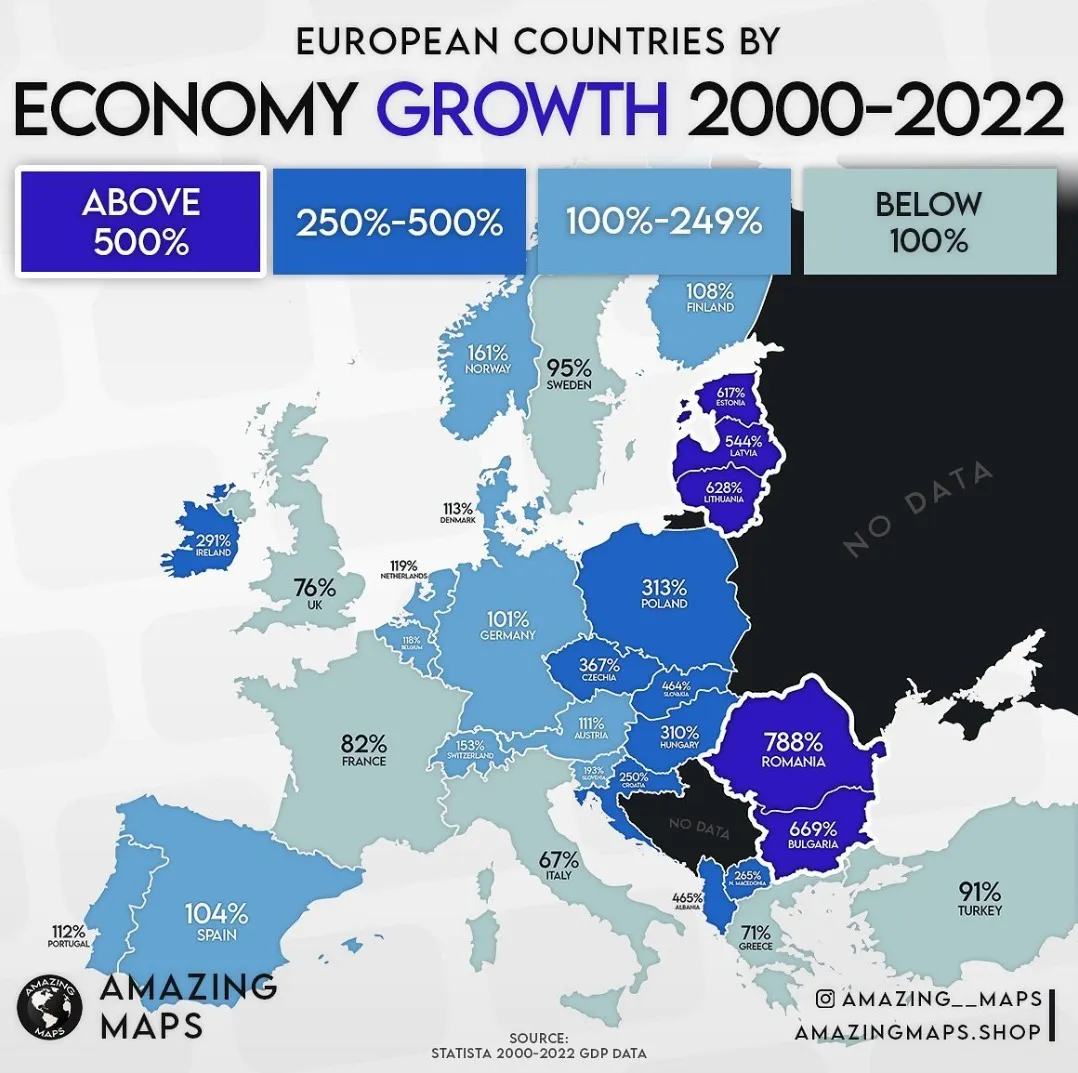 За 22 года ВВП Румынии вырос на 800%