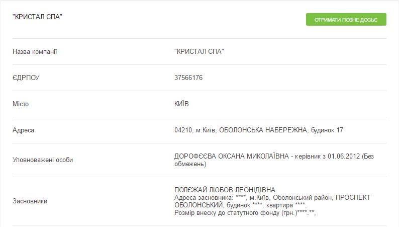 У любовницы Януковича в Киеве салон красоты