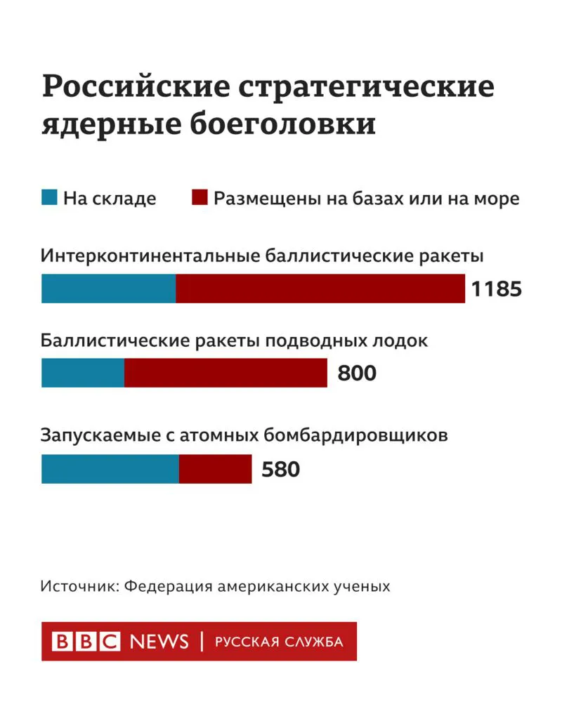 Российские корабли оснастили тактическим ядерным оружием впервые за 30 лет