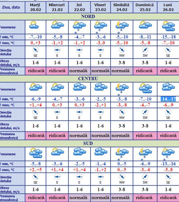 Gerul revine în Moldova. Când vor fi -18 grade Celsius