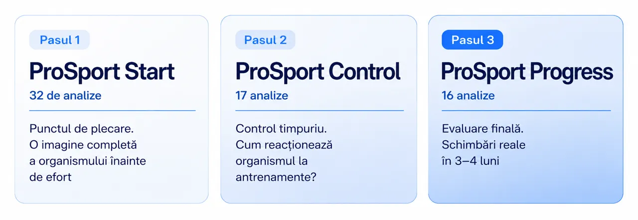 Invitro Diagnostics: Cum schimbă ProSport regulile jocului