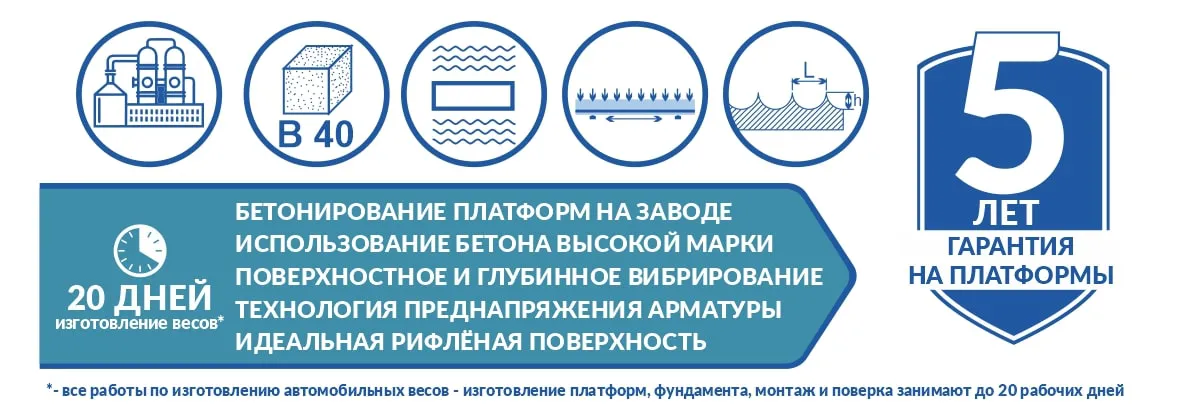 Новинка от Alex S&E - автомобильные весы инновационной конструкции