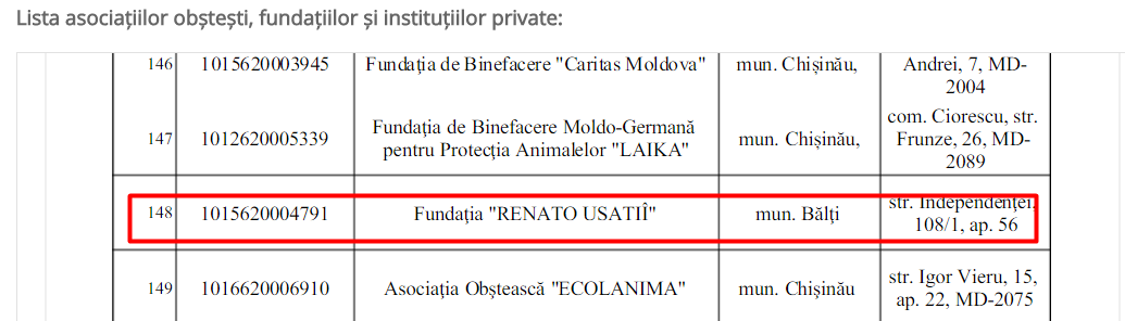 Tratamentul preferențial de care va beneficia „desidentul” Renato Usatâi